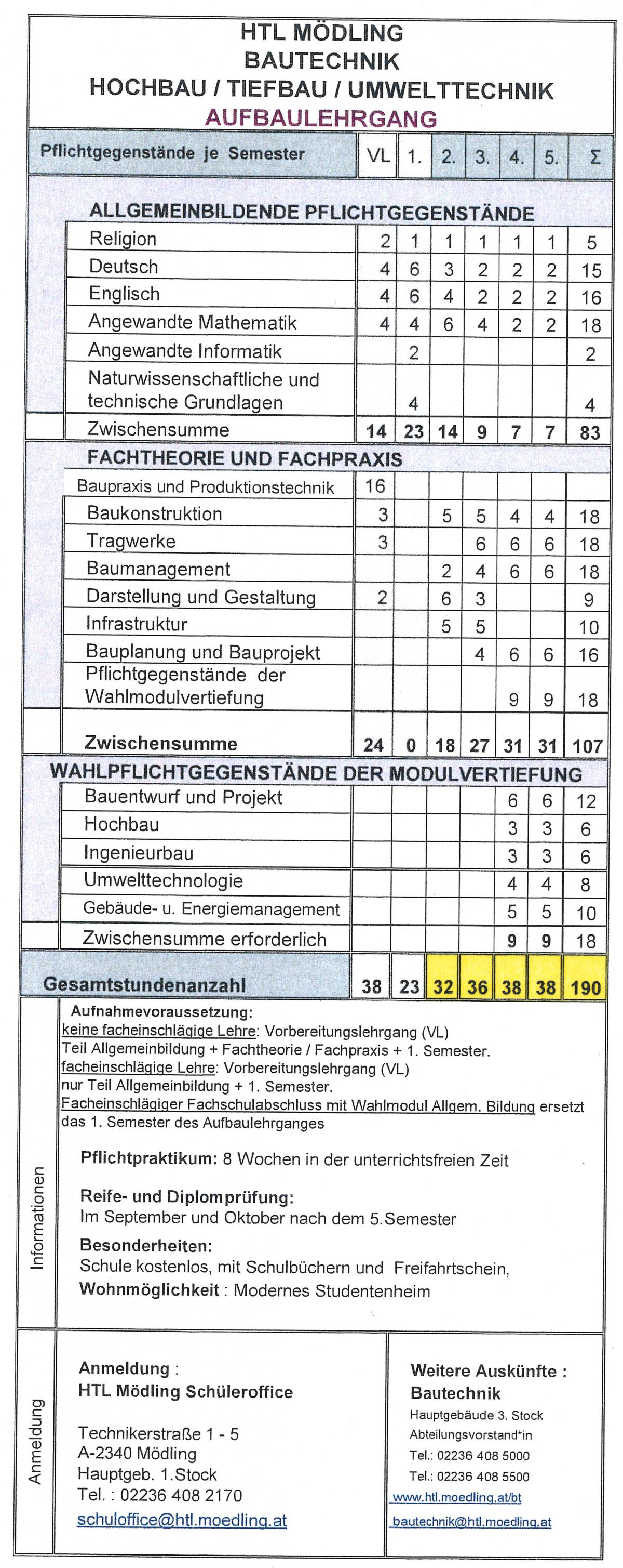 Stundentafel Aufbaulehrgang