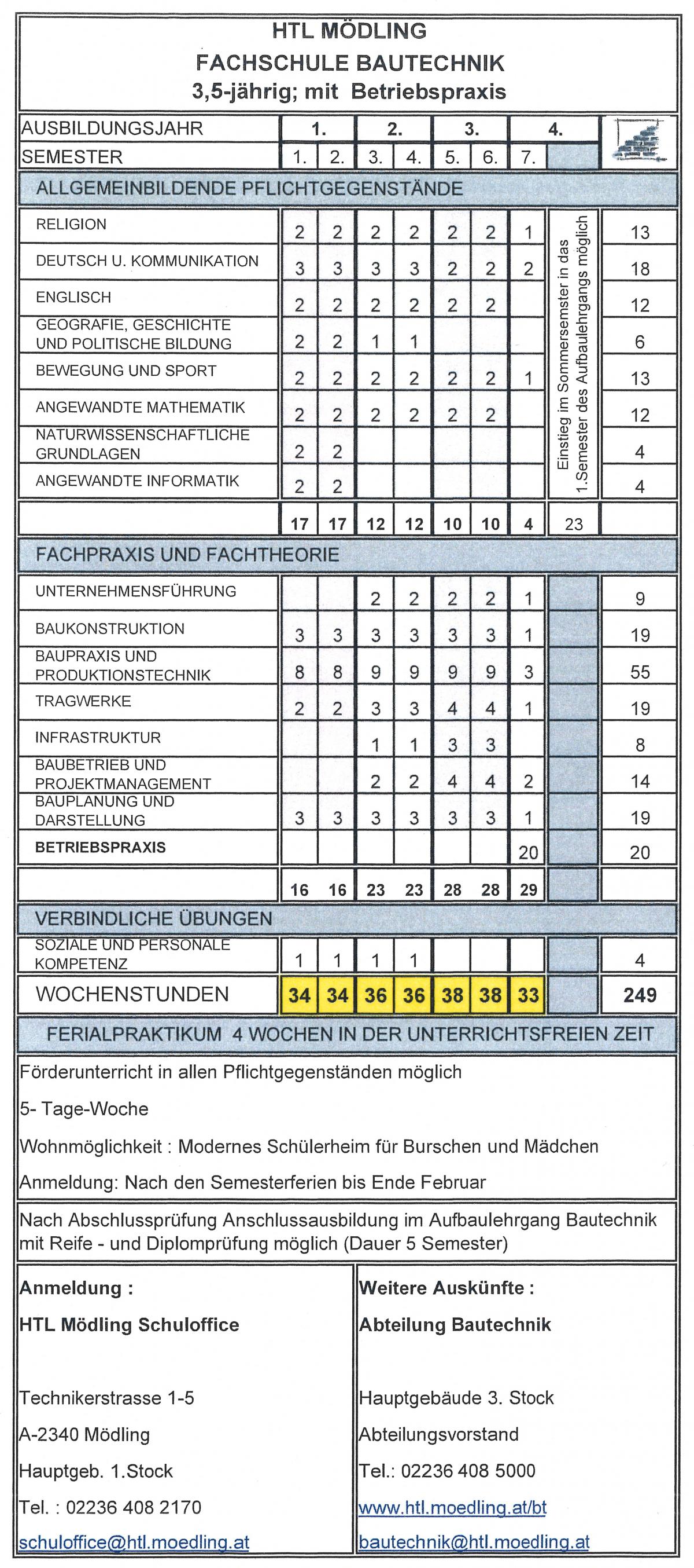 Stundentafel Fachschule