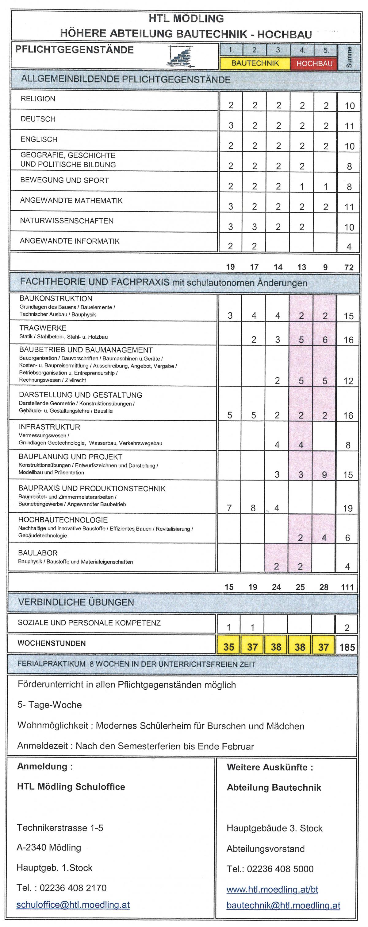 Stundentafel Höhere Hochbau