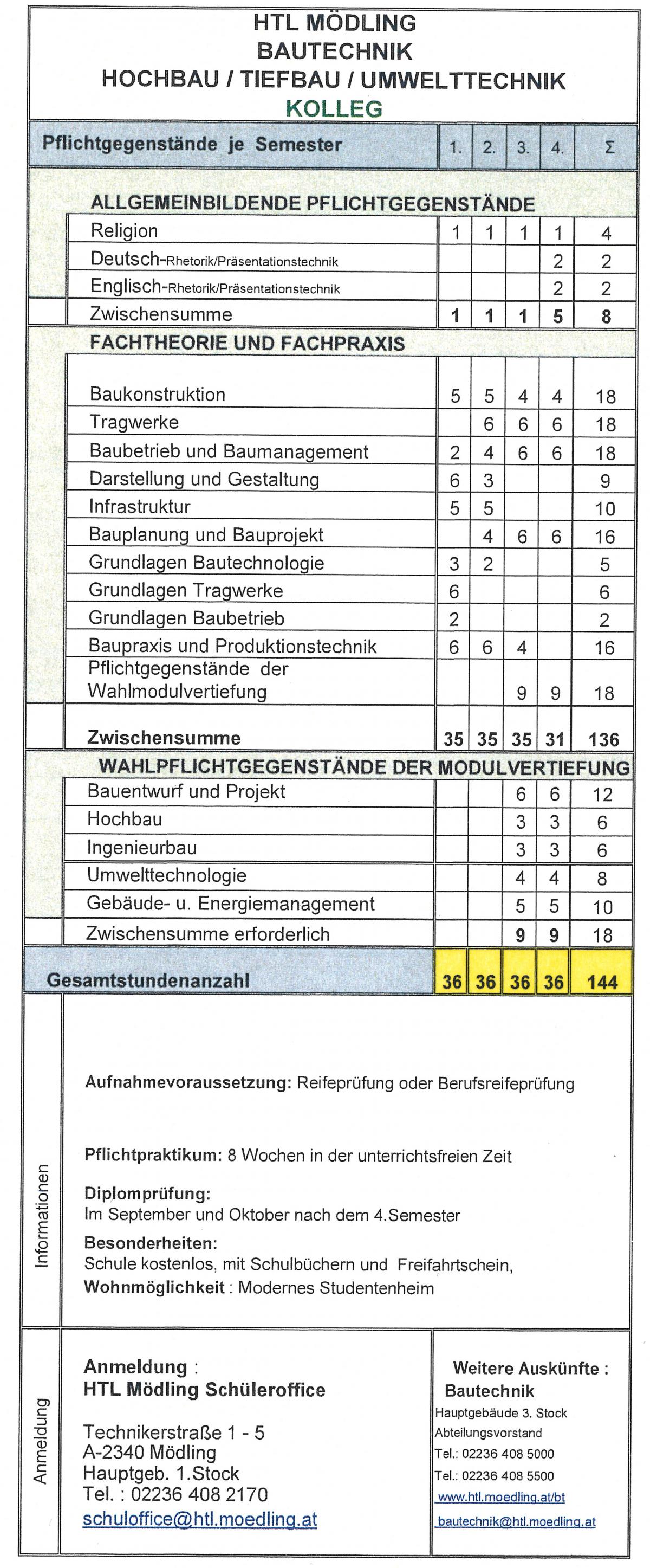 Stundentafel Kolleg