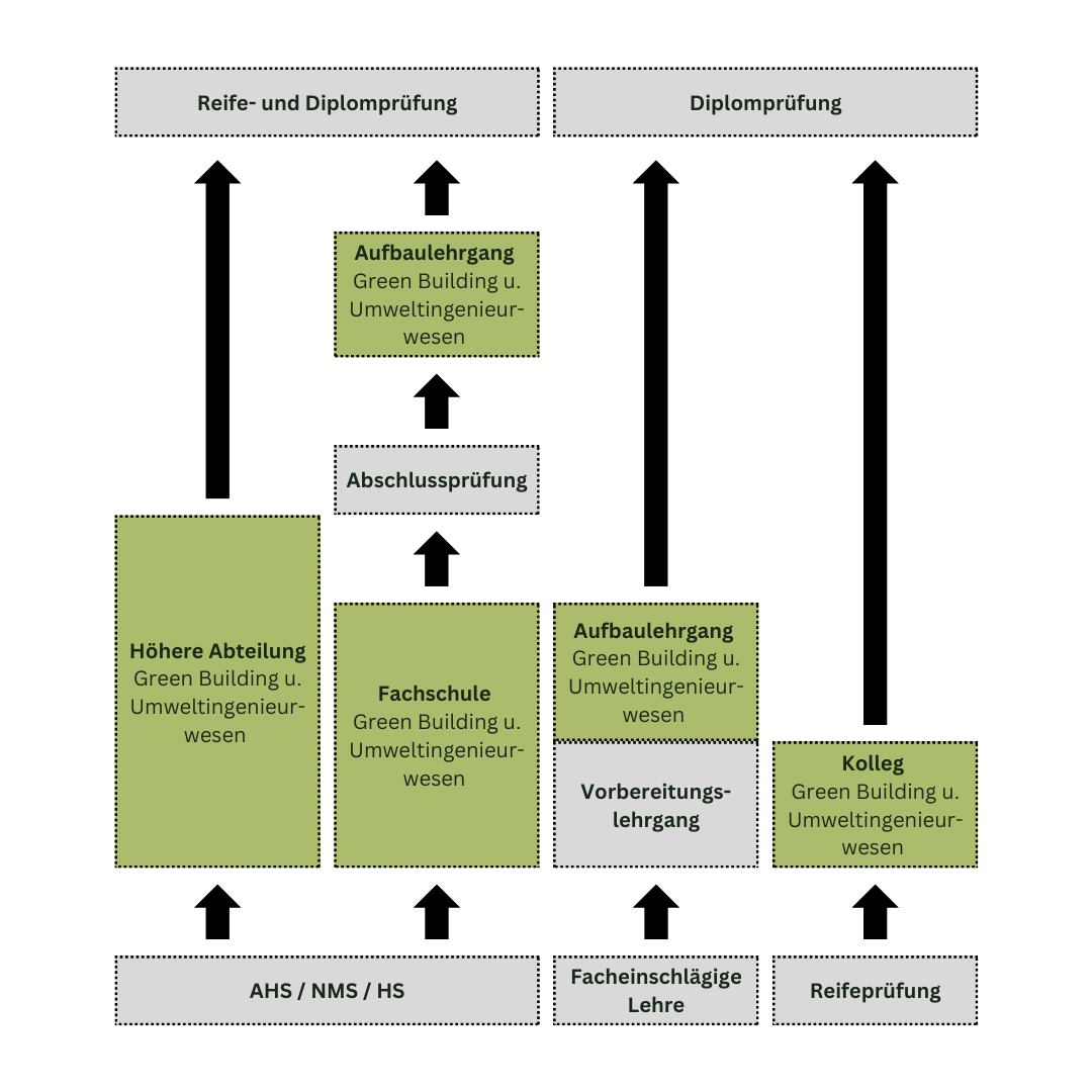 Überblick Ablauf Ausbildung