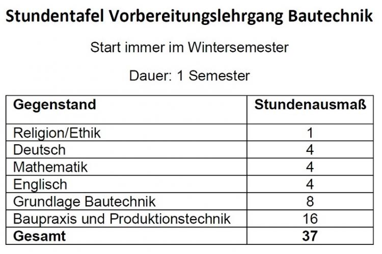 Stundentafel Vorbereitungslehrgang