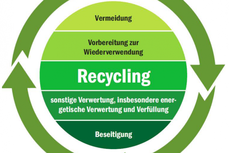 20221005 Zertifizierter Abfallbeauftragter 03