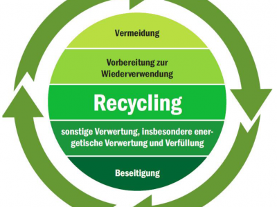 20221005 Zertifizierter Abfallbeauftragter 03