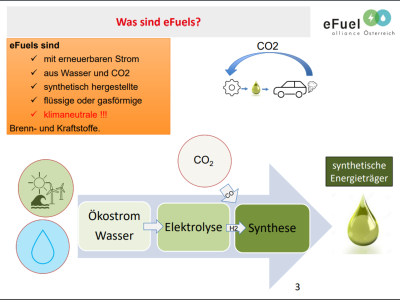 E-Fuels